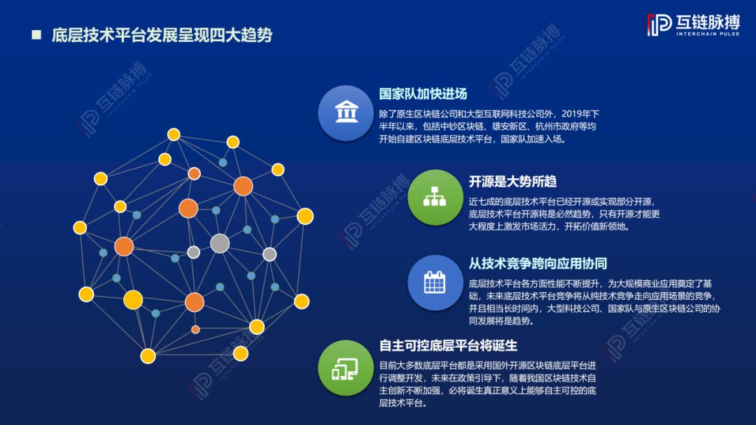 2019中国区块链底层技术平台发展报告：近5成平台总吞吐量过万，开源趋势愈发明显