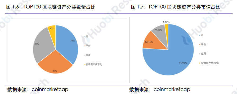区块链行业周报:本周区块链资产总市值比上周下跌18.89%