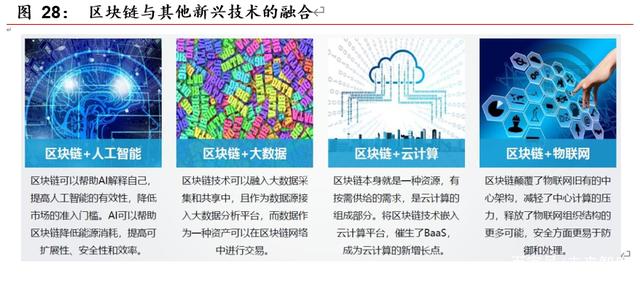 研报 | 区块链开启金融基础设施底层创新，向赋能产业的3.0阶段前进