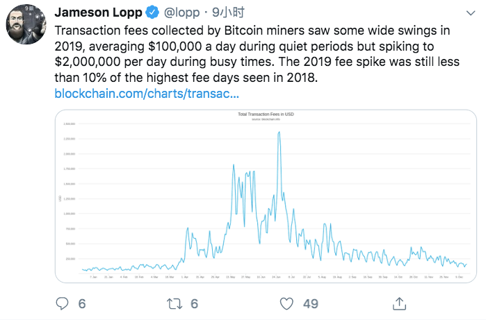 Twitter精选| 一文详解2019：比特币和以太坊分别取得了哪些进展？