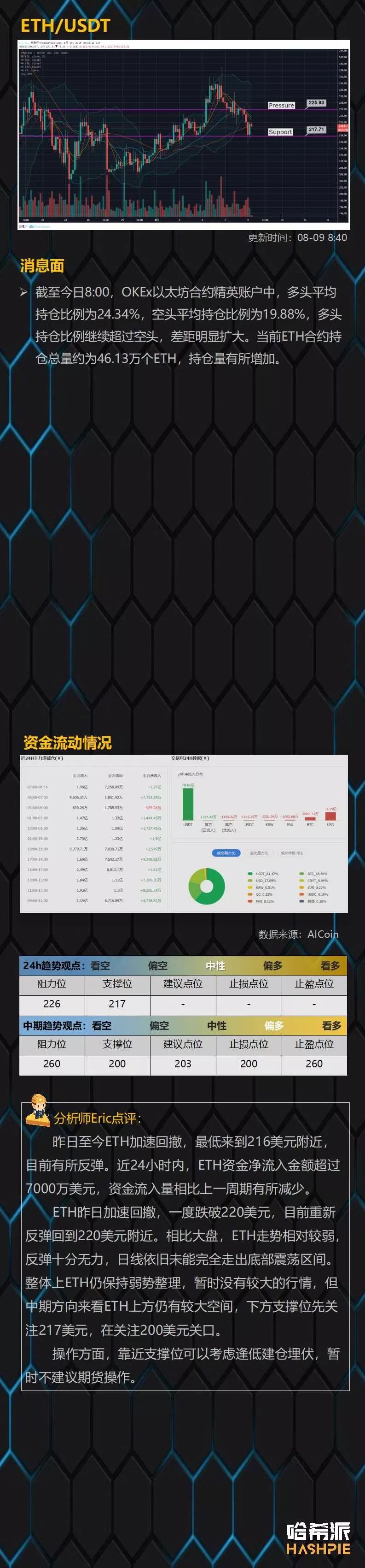 BTC高位洗盘，中线行情仍保留希望
