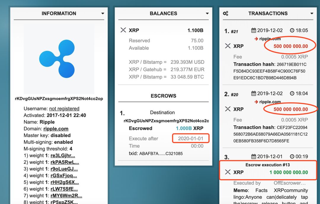 Twitter 精选｜又双叒叕解锁10亿XRP？你对瑞波放水误解太深