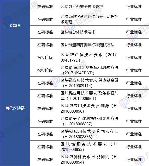 分析：中国支持区块链发展实际上是一套“组合拳”