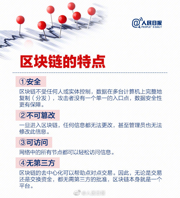 人民日报官方科普区块链（附全文）