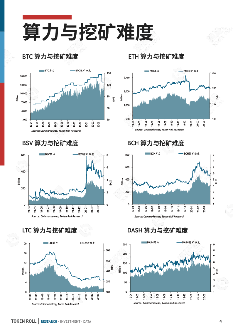矿业月报:市场暴跌,算力下调,矿工该何去何从?