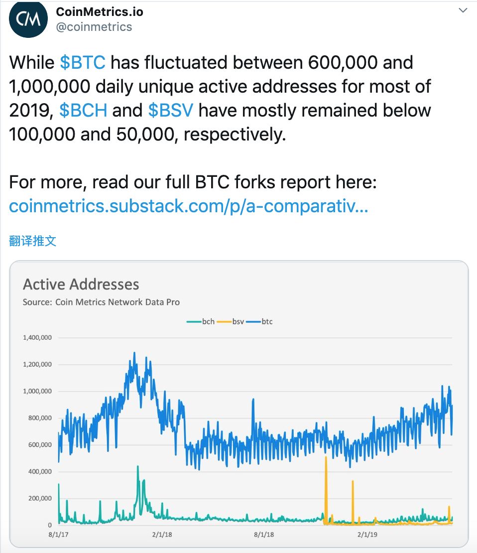 Twitter 精选：美信用卡1亿用户数据遭泄露，比特币安全性再获认可