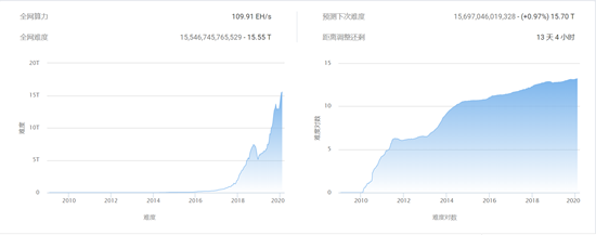 比特币破万，疫情下的华强北矿机经销商望币兴叹