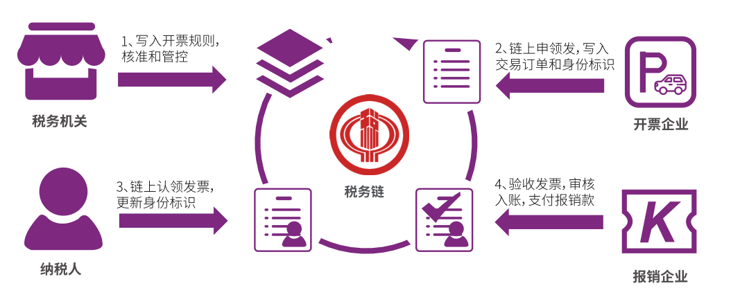 新基建下区块链产业的机遇与布局:一体两翼