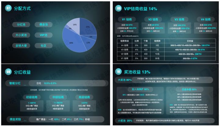 资金盘Fair Win及仿盘导致以太坊连日拥堵,待确认交易数量曾高达12万