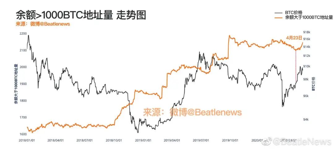 USDT负溢价背后：比特币定价权正在转移