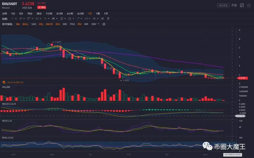 比特币冲高回落，ETC暴涨，行情开始新方向？