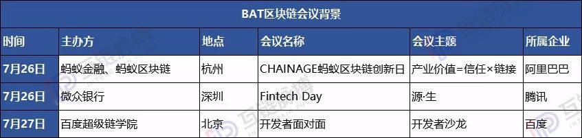 BAT同时举办区块链活动,仅仅是巧合吗?