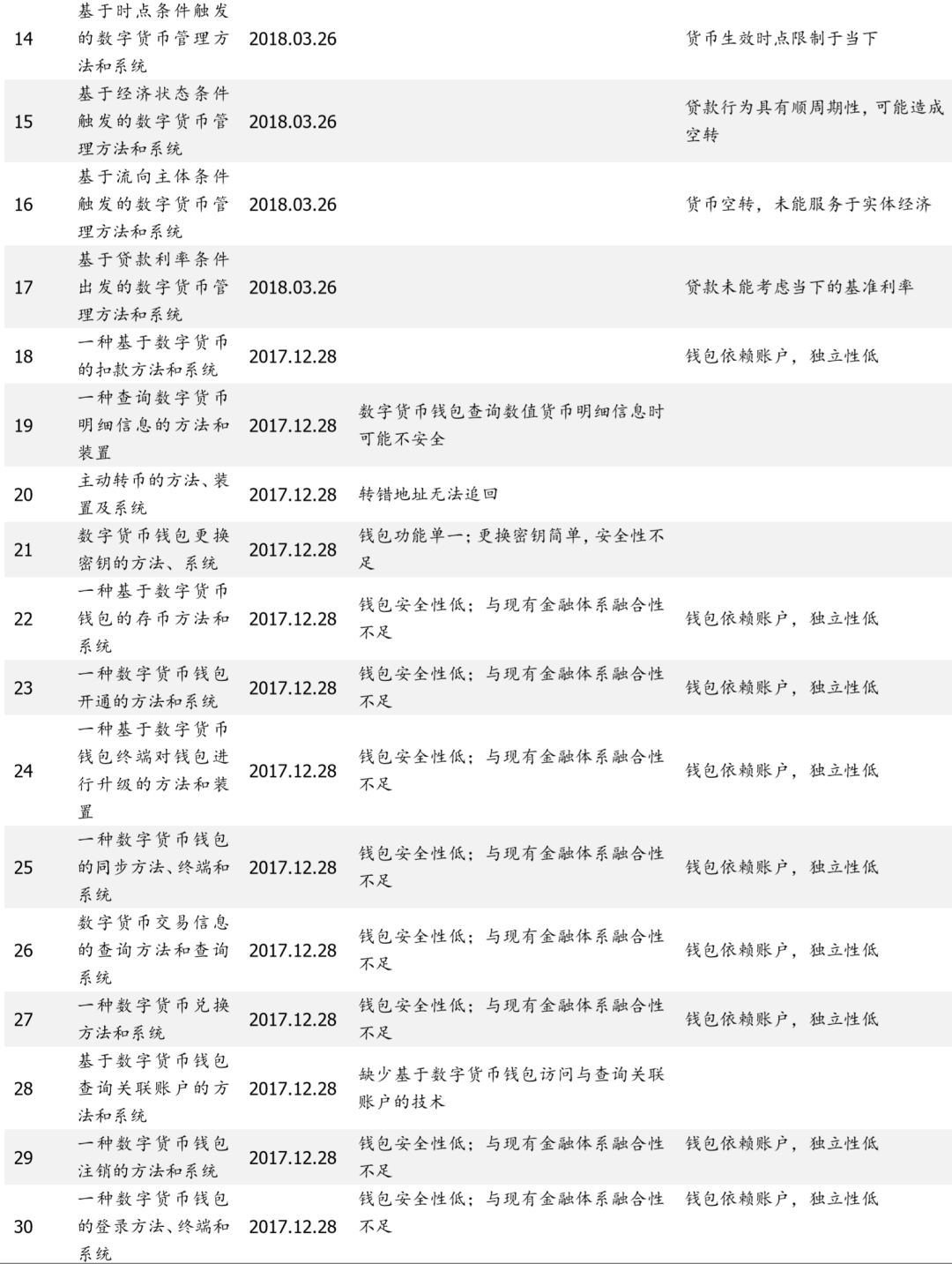 研报 | 央行数字货币观察：透过专利看“超级货币”蓝图