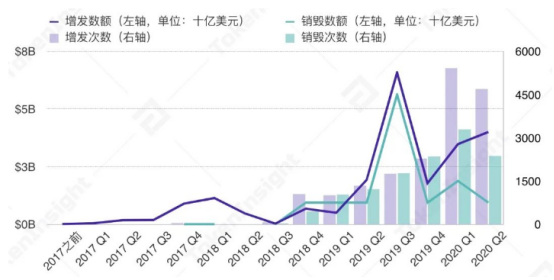 研报 | 市值破百亿背后:稳定币出圈之路