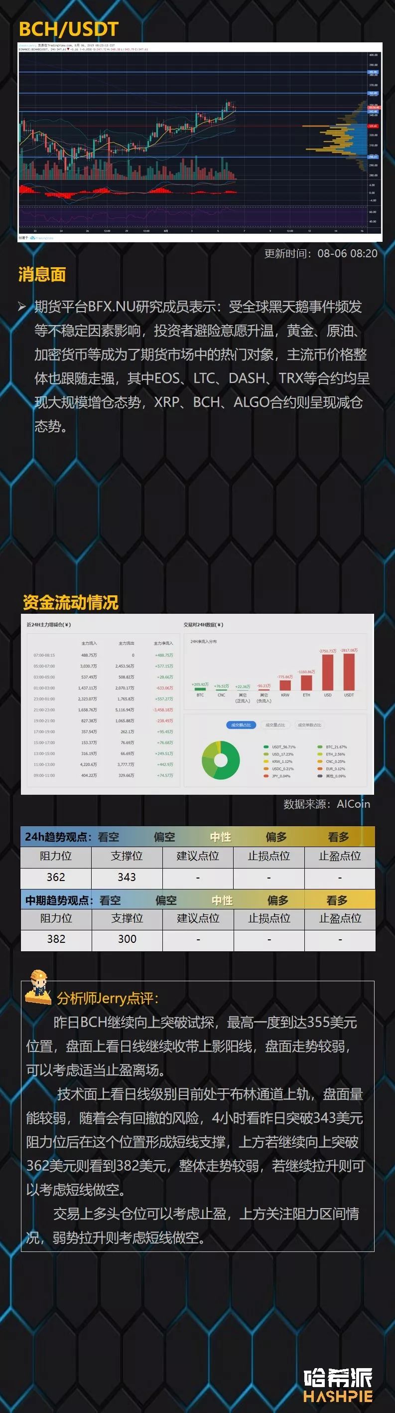 BTC日线七连阳，12000美元附近或有较强阻力