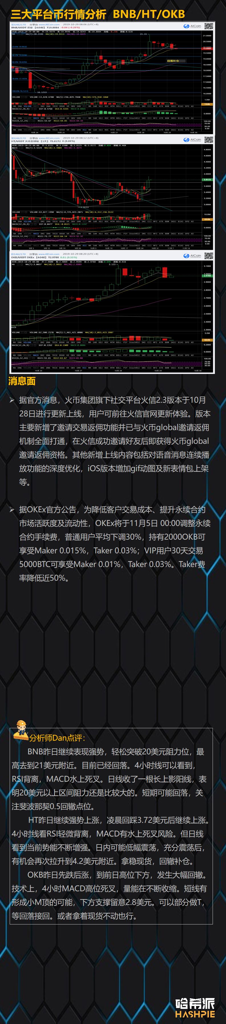 大盘震荡整理，回调或是上车机会