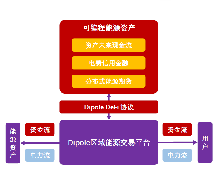 DeFi 在 2020 年该如何应对灾难性风险？哪些梯队又会崛起？