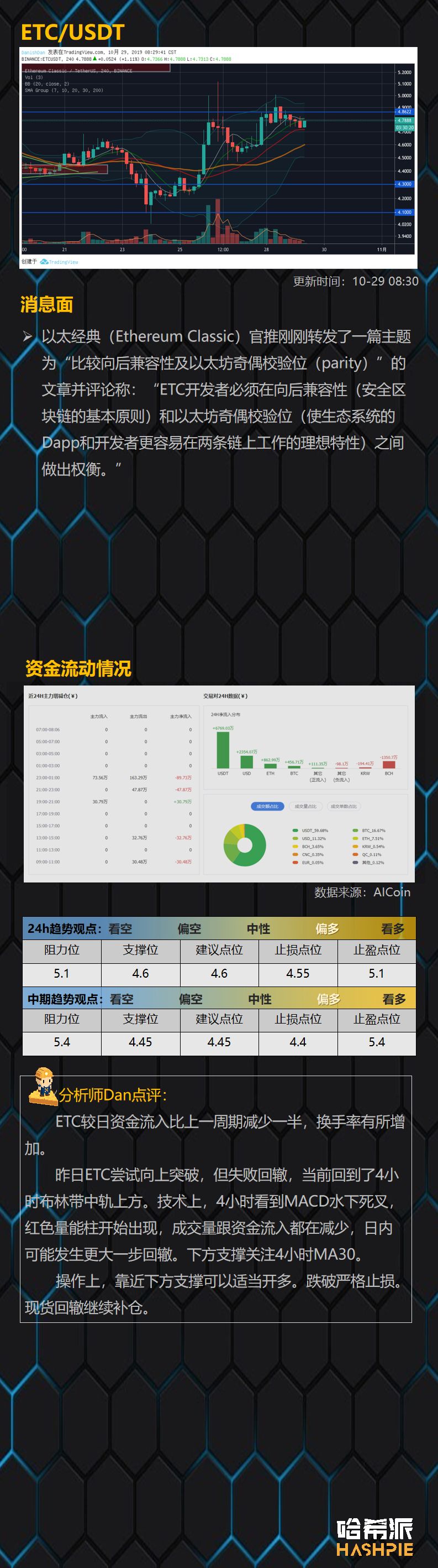大盘震荡整理，回调或是上车机会