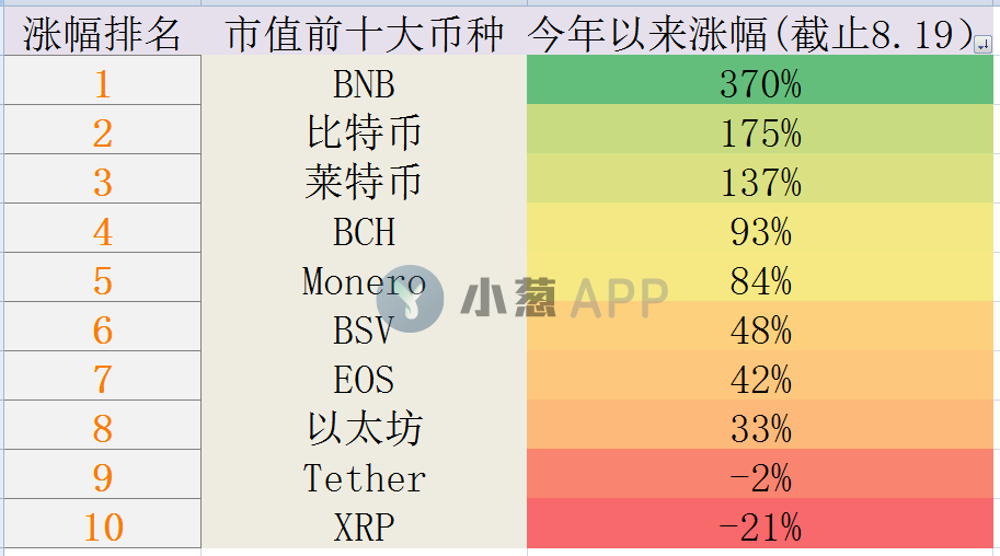 XRP被戴上“主流币炒作王”的帽子 分析师也谨慎看待它