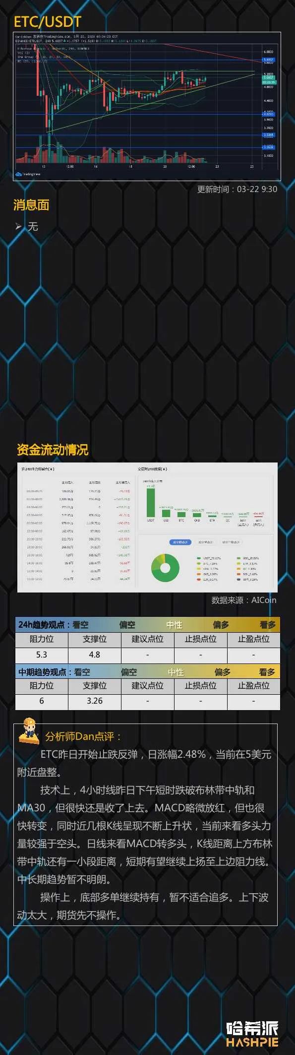 大盘6000美元附近整理，拿稳手中的筹码