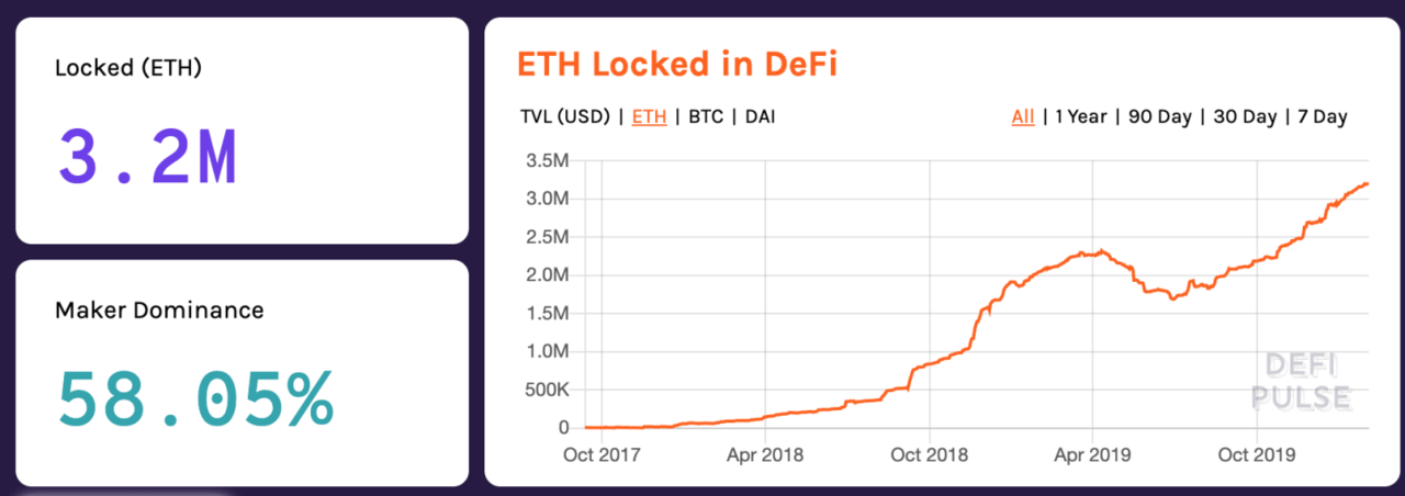 观点 | 为何 ETH 必有货币溢价