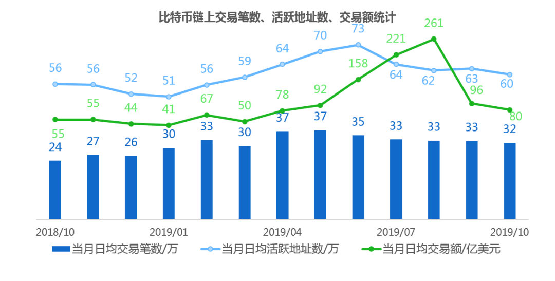 月报｜10月份，数字货币交易量上涨明显，股权融资市场火热