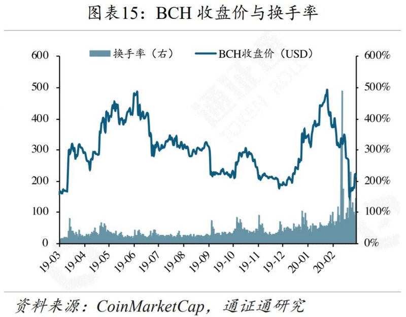 加密市场暴跌，杠杆已被砸断？