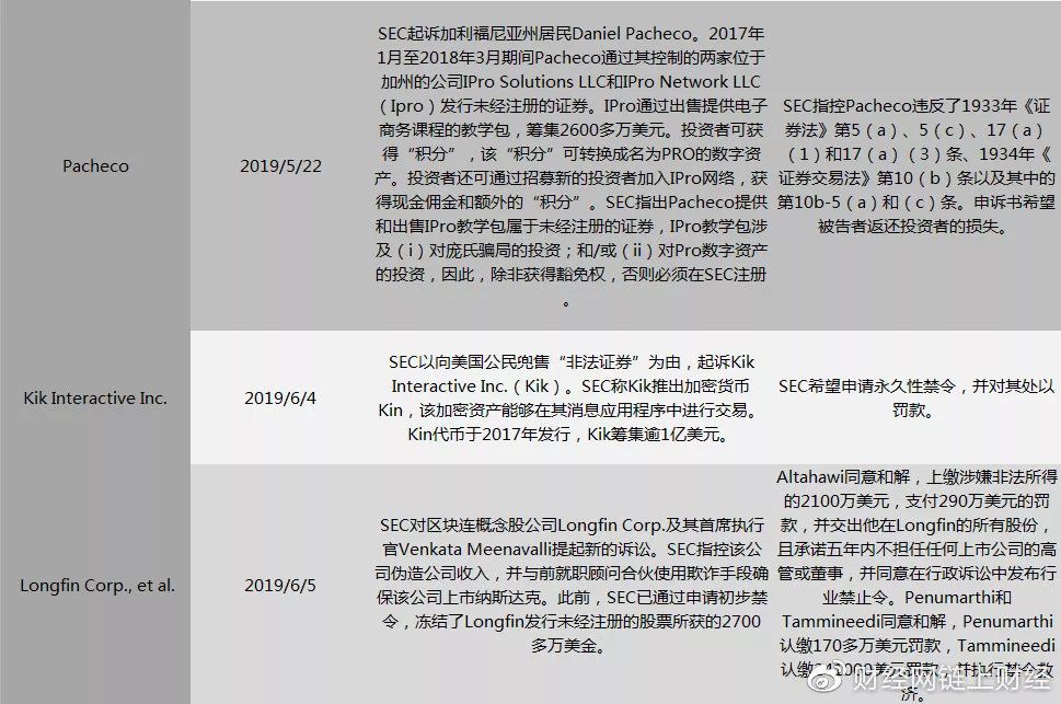 美国数字资产监管仍遵循合法有序原则，2019年开启“收费站”模式拥抱创新