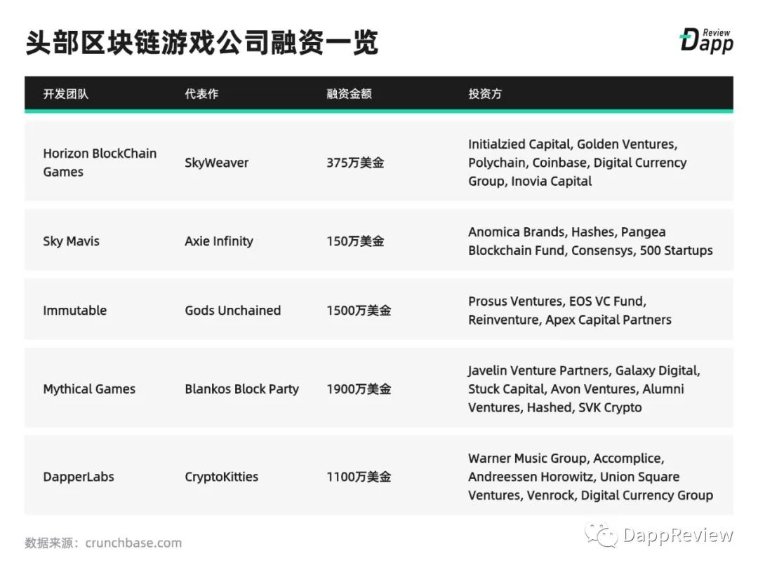 2019 Dapp市场报告·生态篇：以太坊最受欢迎，EOS高开低走