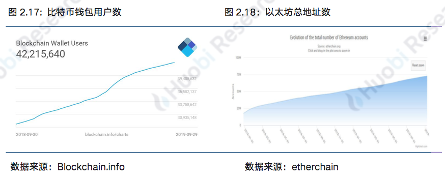 区块链行业周报:本周区块链资产总市值比上周下跌18.89%