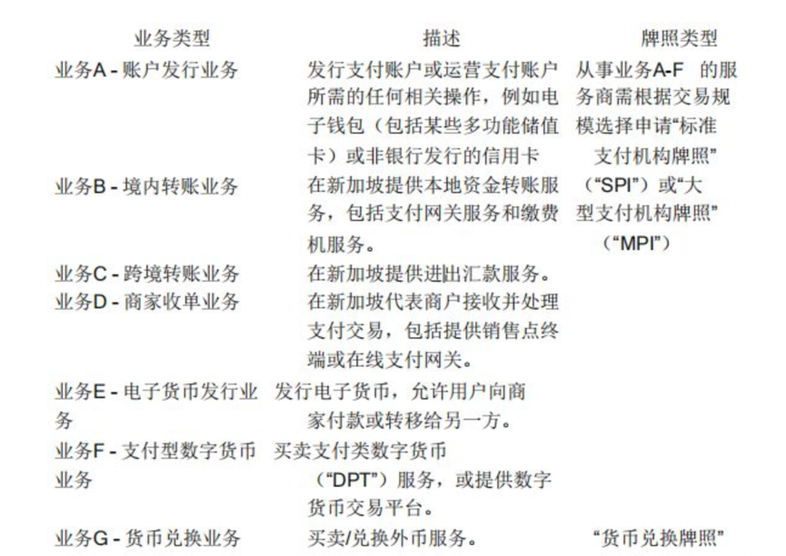 交易所扎推,新加坡谋合规