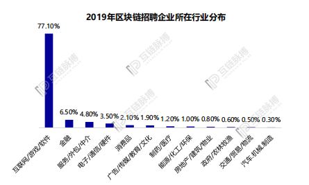 浅谈2020年中国区块链人才发展：供需“错位”仍在继续，薪资结构趋向合理