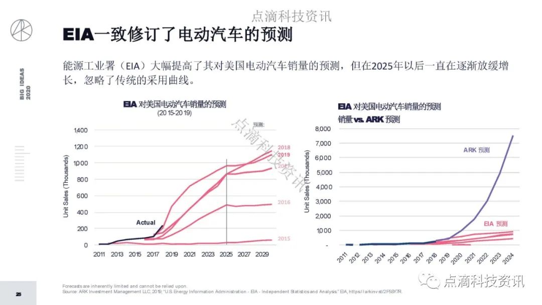 研报 | 2020年值得关注的颠覆性创新包含比特币:比特币的市值结果将以万亿计