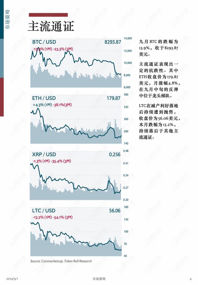 区块链数据月报 | 瀑布之后，牛市信仰依旧坚定？