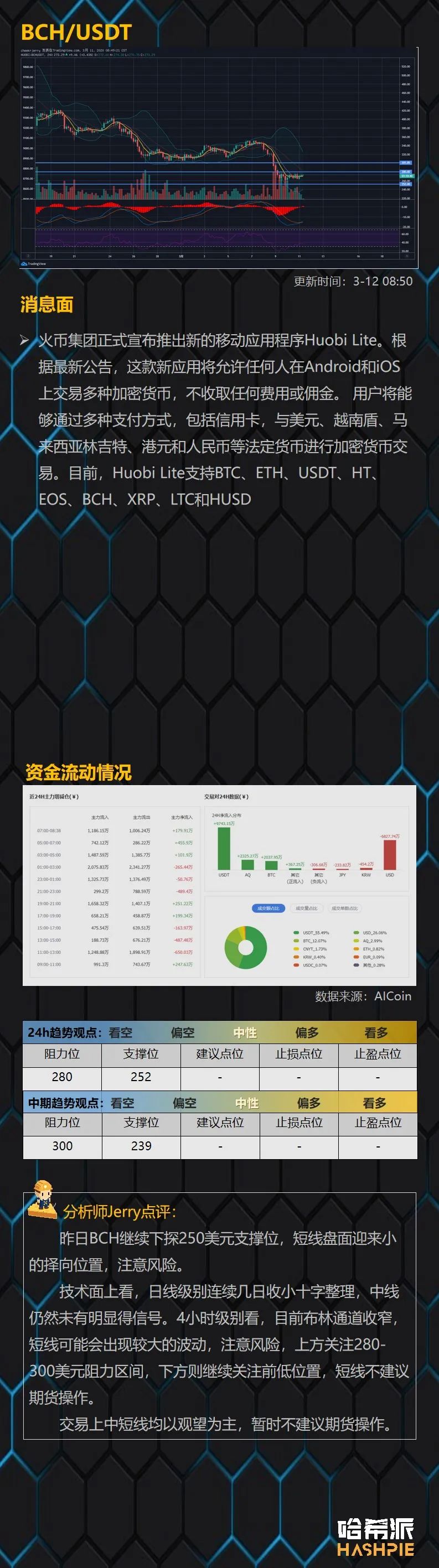 行情解析：大盘行情依然弱势，拿住手中的子弹