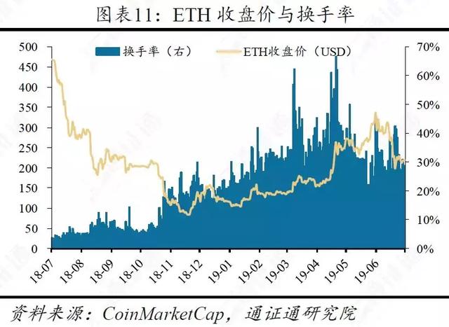区块链周报 | 谁是区块链的基础：公链还是AWS？
