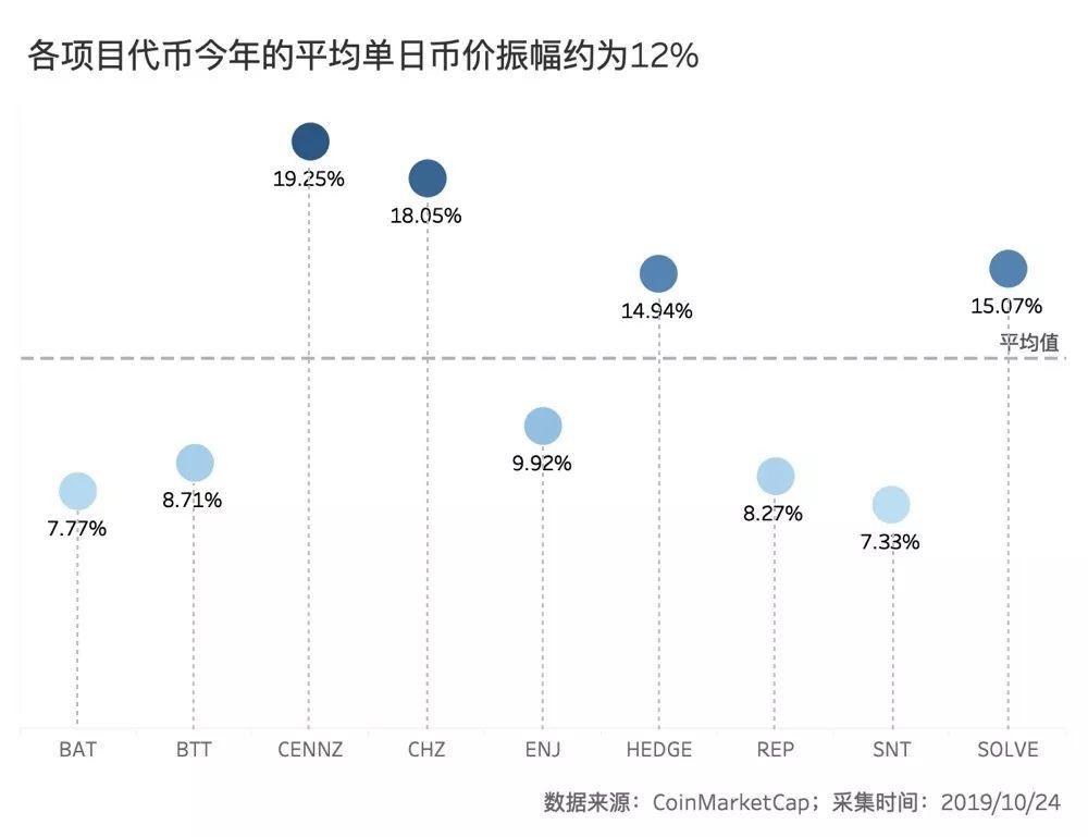 “区块链+”的真实场景数据：月活800万是极端个例 整体规模尚小
