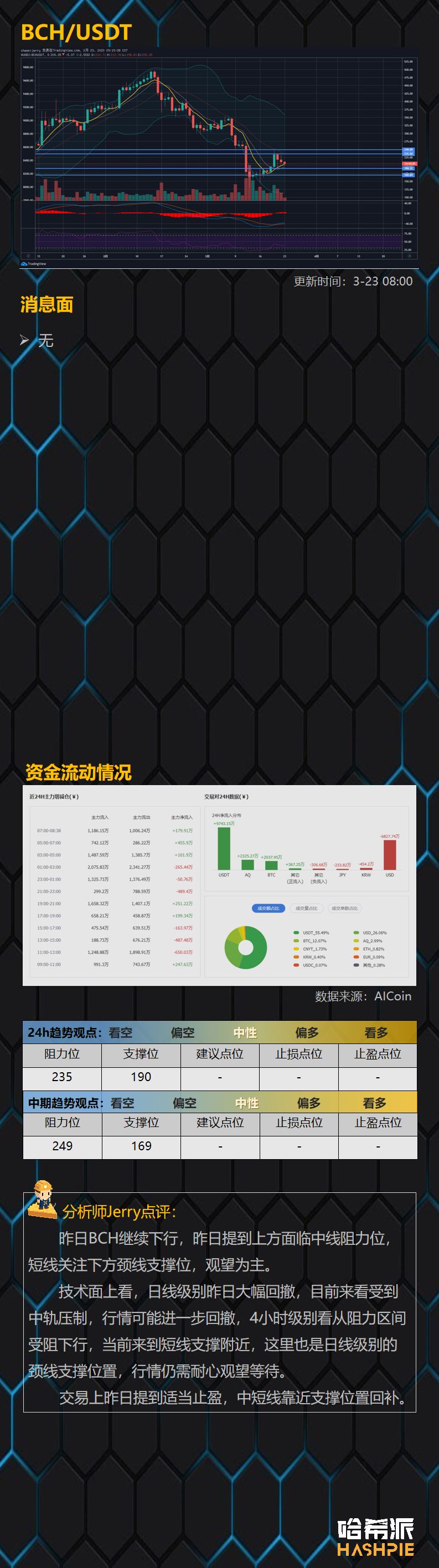 多头持续萎靡，或再次联动美股走势