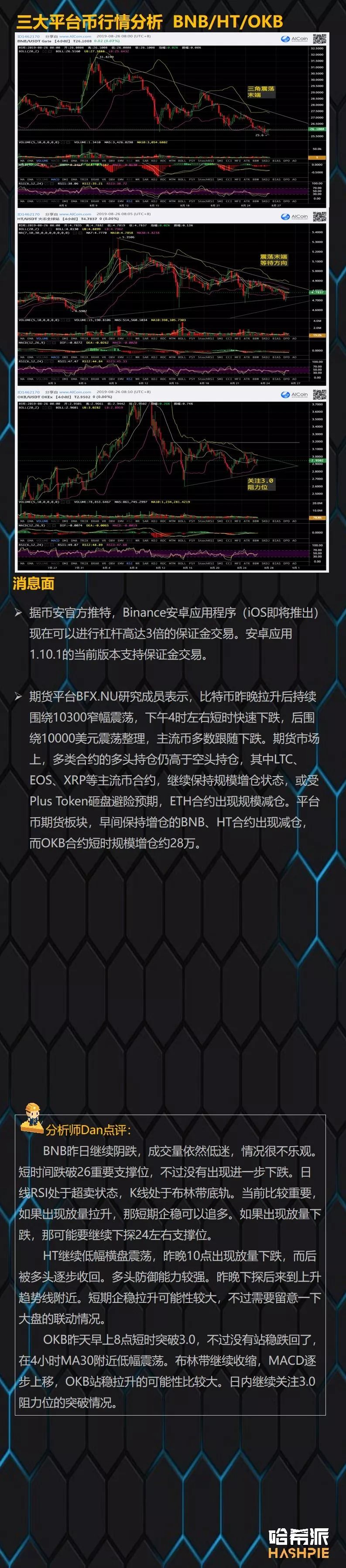 行情分析：BTC早晨拉升，多头开始试探盘面