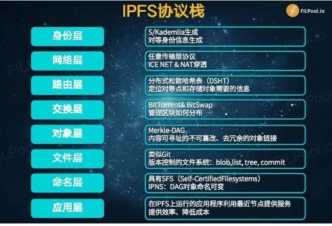 被称为\"黄金保险柜\"的IPFS/Filecoin千呼万唤使出来,这次真的差不多了