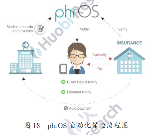 产业应用系列报告 | 区块链在医疗健康应用中存在什么难点？附10大具体案例分析