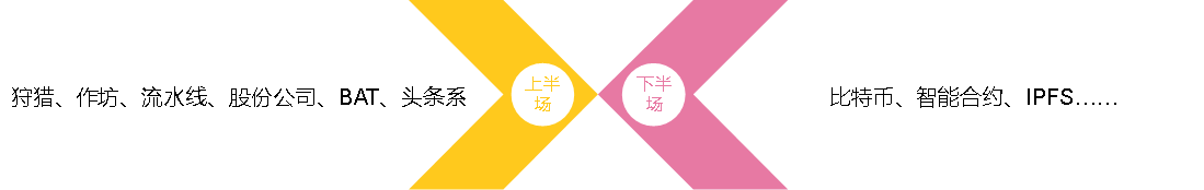 巴比特专栏丨为什么说区块链浪潮将引发新一轮商业变革？