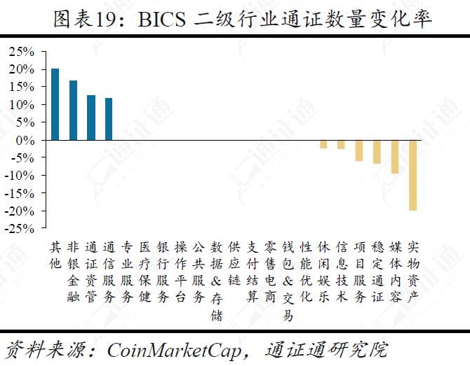 美国总统币，打着竞选旗号的骗局？