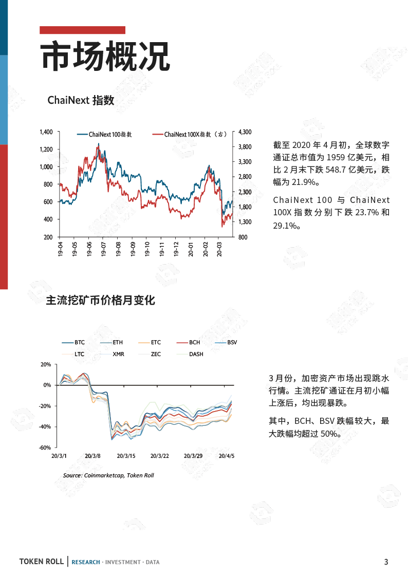 矿业月报:市场暴跌,算力下调,矿工该何去何从?