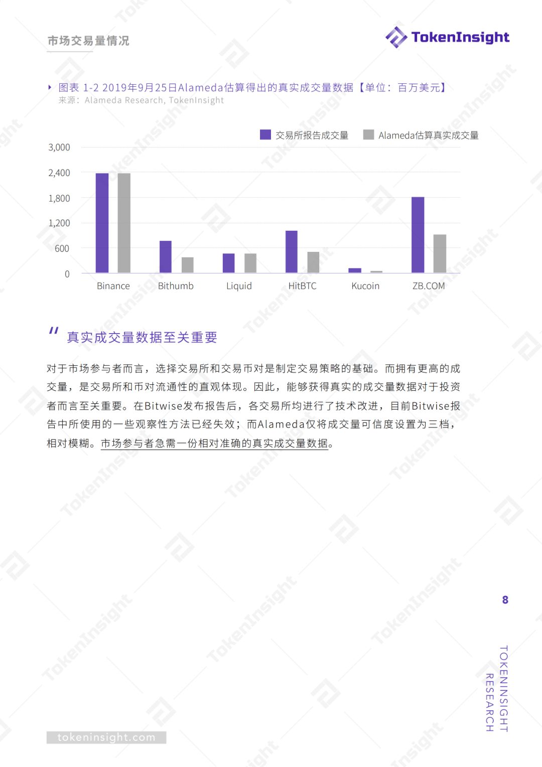 交易所真实交易量报告（上） | TokenInsight