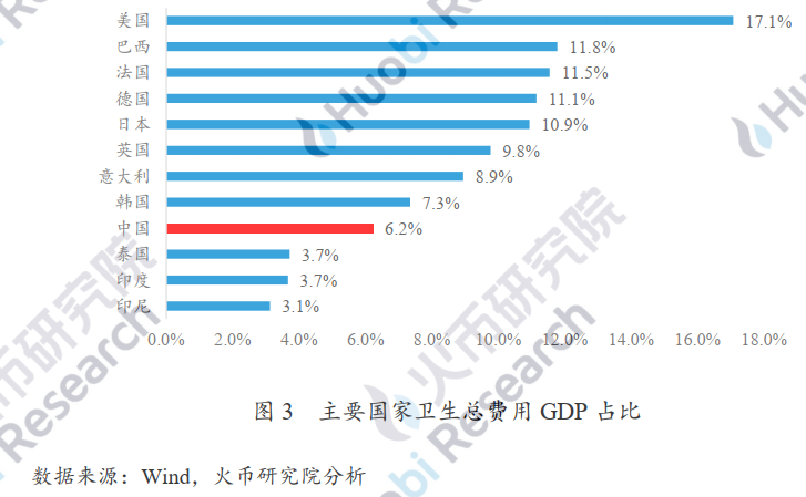 产业应用系列报告 | 区块链在医疗健康应用中存在什么难点？附10大具体案例分析