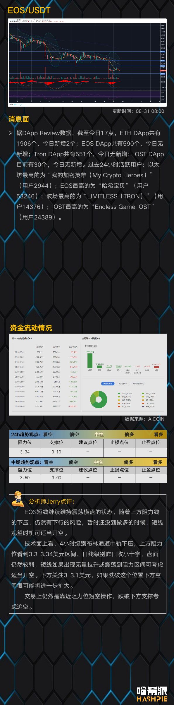 期货持仓多头占优，牛市还未结束？