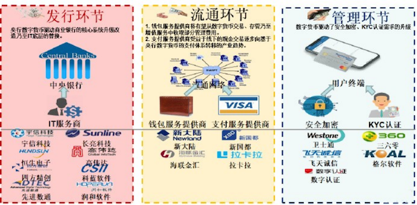 央行数字货币呼之欲出：钱包正在内测，相关概念股集体大涨