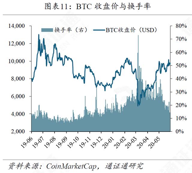 数字美元浮出水面，DC/EP直面强敌