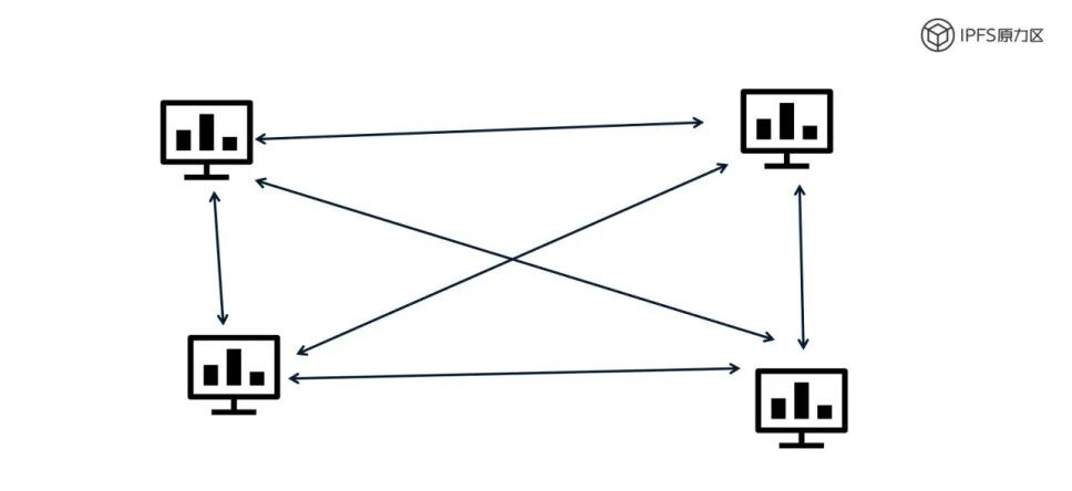 研究 | 分布式存储——千亿存储市场的蓝海大战